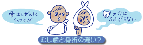 虫歯の治療~虫歯は自然に治らない 虫歯の治療~虫歯は自然に治らない